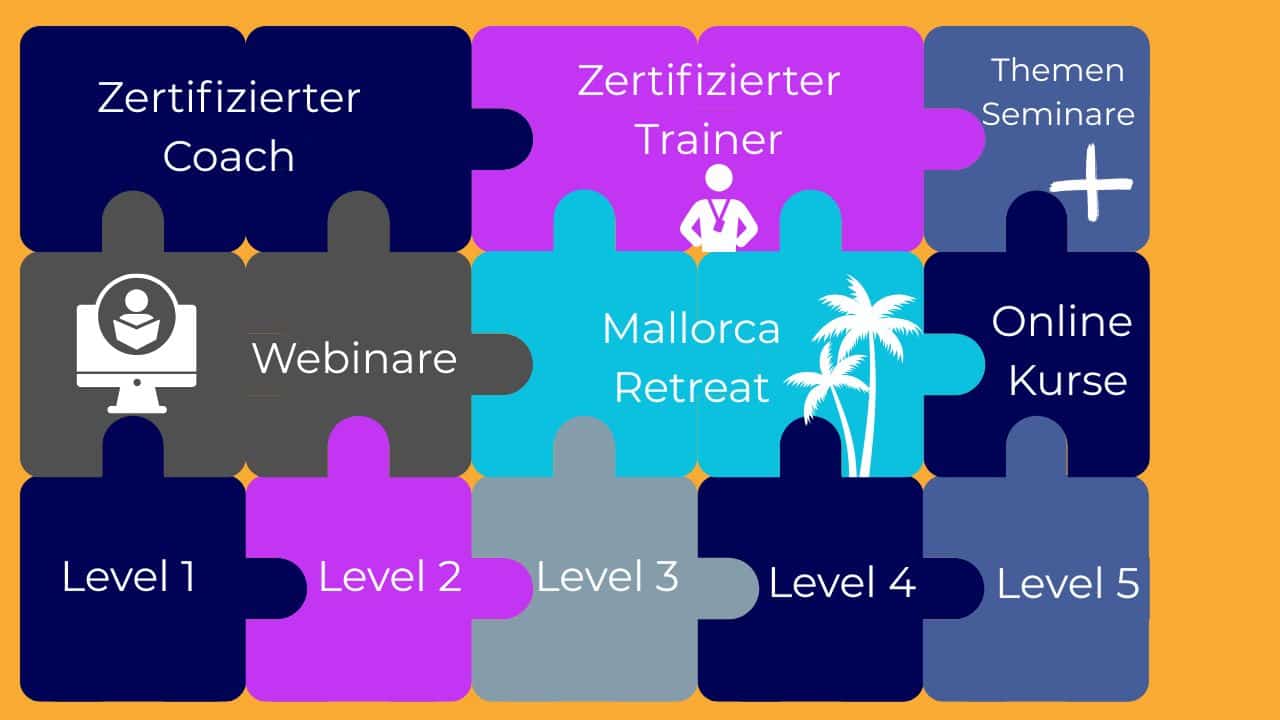 Unsere Quantenheilung-Ausbildung besteht aus verschiedenen Modulen